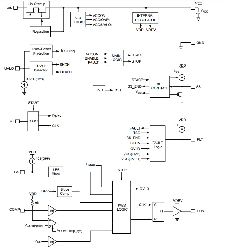 框图 - onsemi NCP12700电流模式控制器